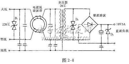 澳门威尼克斯